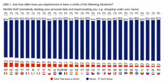 Eurobarometro 2015