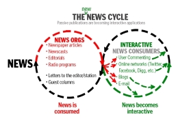 New News Cycle