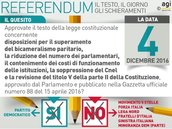 Referendum 4 dicembre